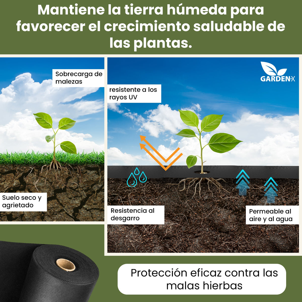 Tela para control de malezas - Vellón negro, permeable al agua, resistente a los rayos UV - Vendido por metro