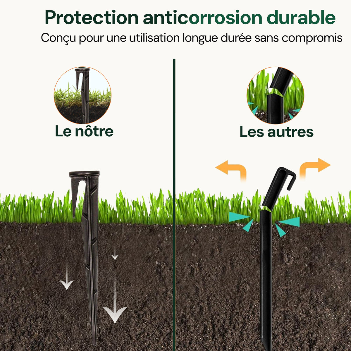Piquets de fixation WirePEG pour fil de délimitation de tondeuse à gazon robotique