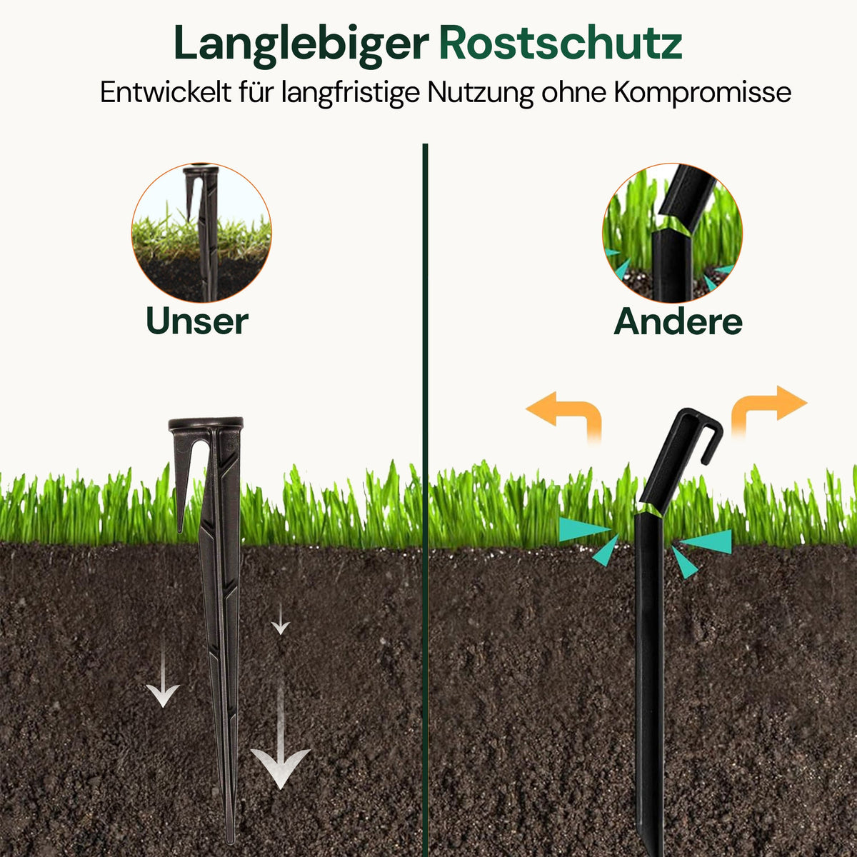 WirePEG-Sicherungsstifte für den Begrenzungsdraht des Rasenmäherroboters