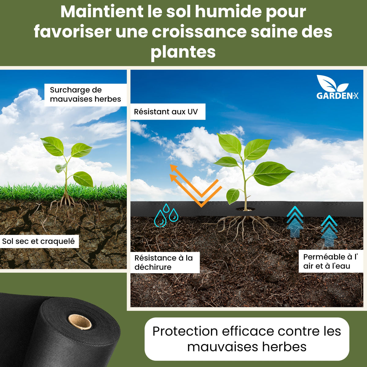 Tissu anti-mauvaises herbes – Polaire noire, perméable à l'eau, résistant aux UV – Vendu au mètre