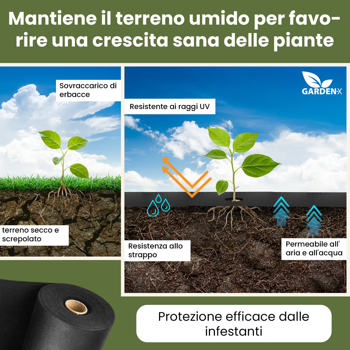 Tessuto per il controllo delle erbacce: pile nero resistente ai raggi UV con 50 ancoraggi