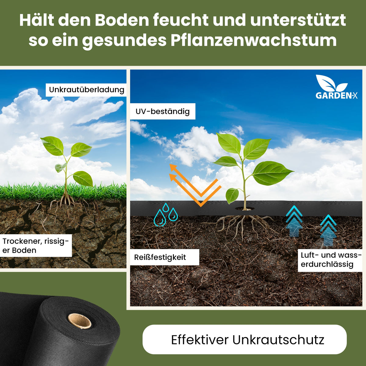 Unkrautvlies – UV-beständiges schwarzes Vlies mit 50 Ankern